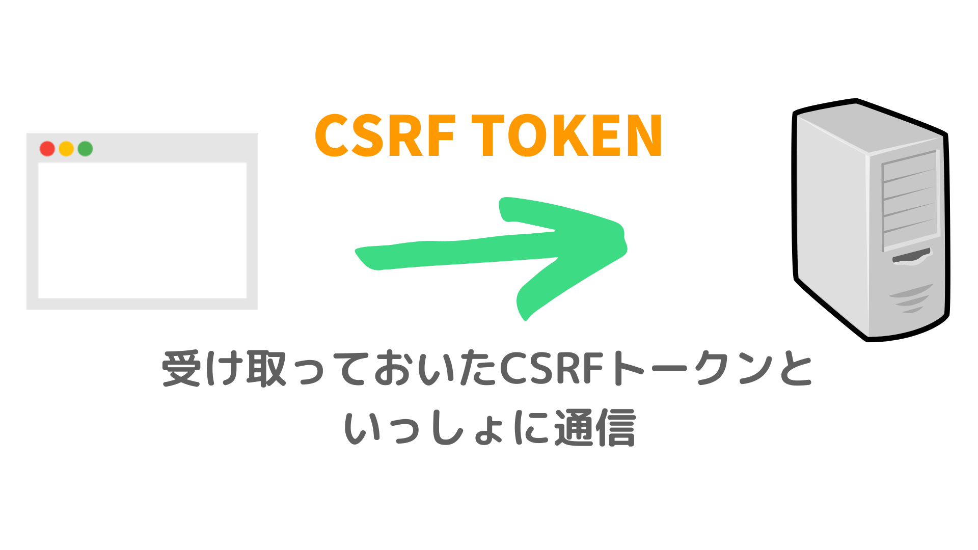 CSRFと一緒に通信する仕組み