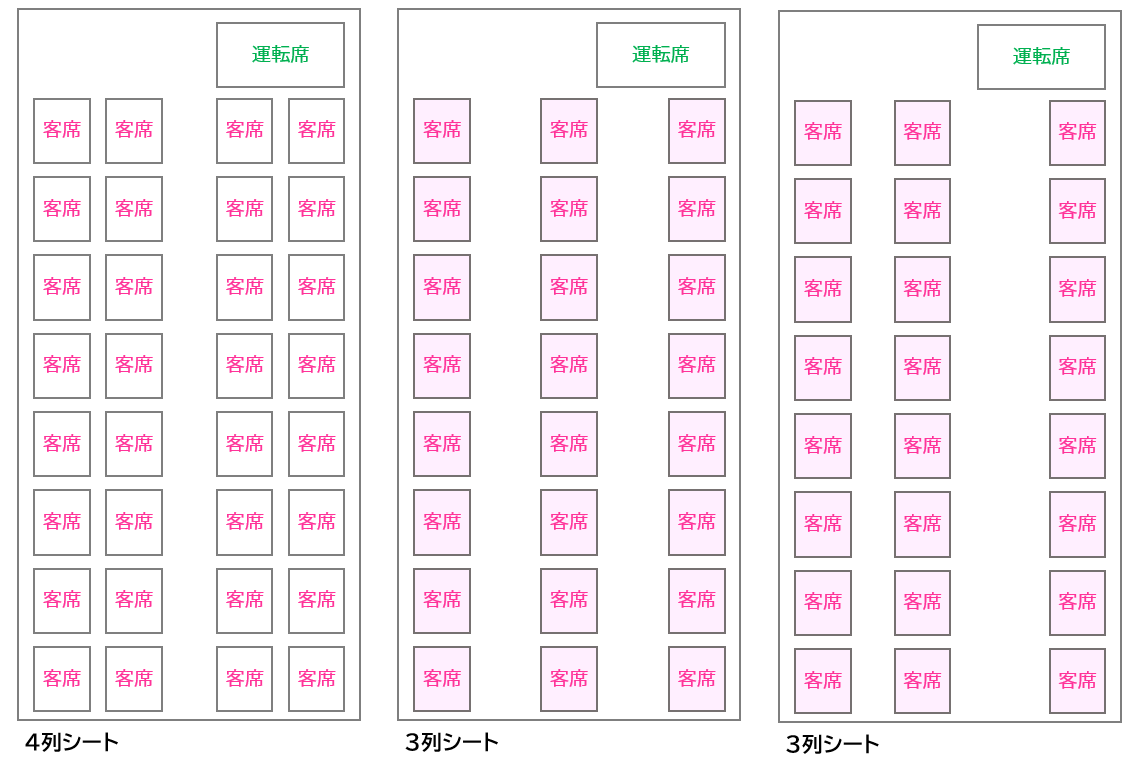 バスの座席表（3列シートと4列シートの違い）