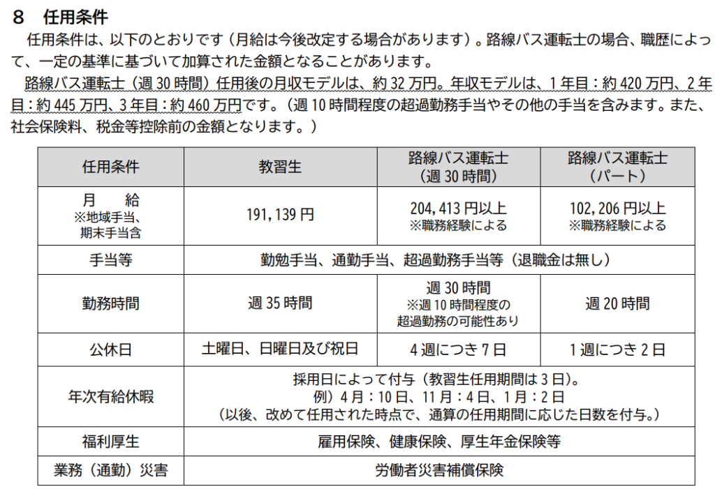 仙台市交通局 バス運転士の給与モデル